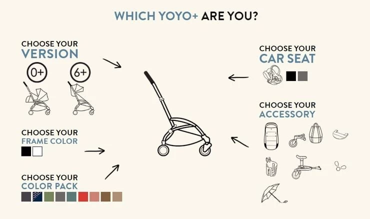 Babyzen YOYO+ 6+ Siddedel - Sort 8 Babyzen YOYO+ 6+ Siddedel - Sort - Billede 6